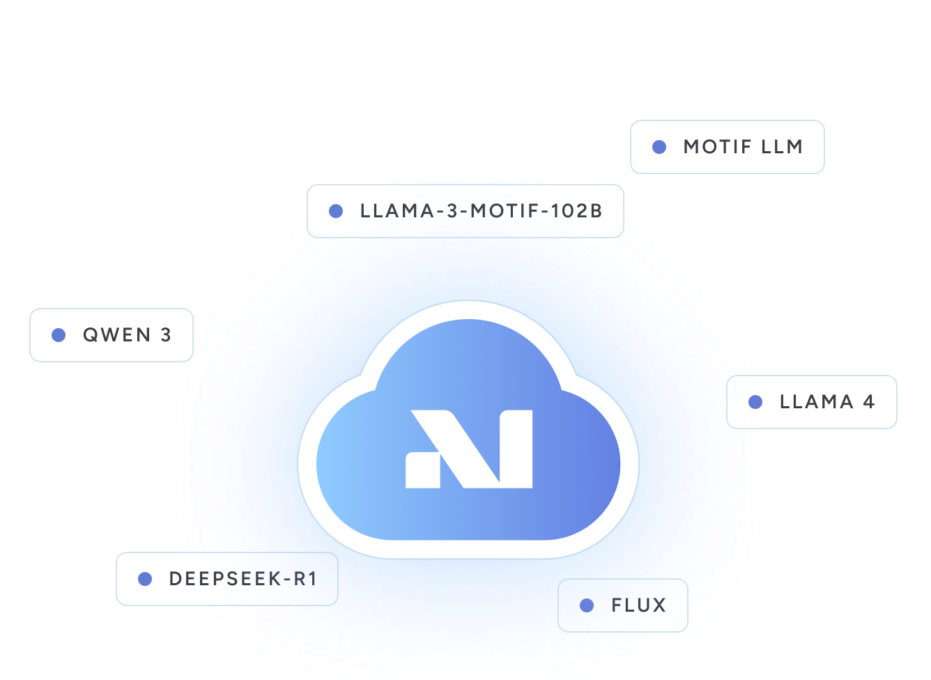 cloud service