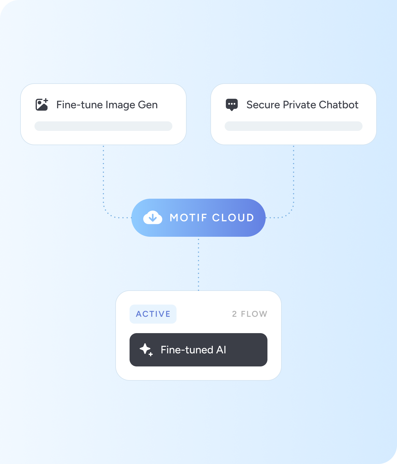 cloud service infra