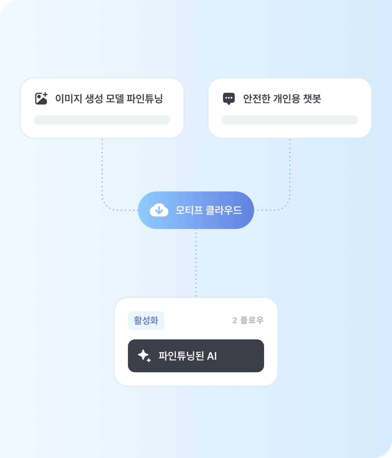 cloud service infra