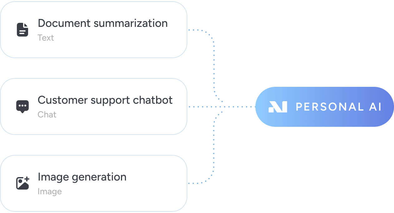 personal ai