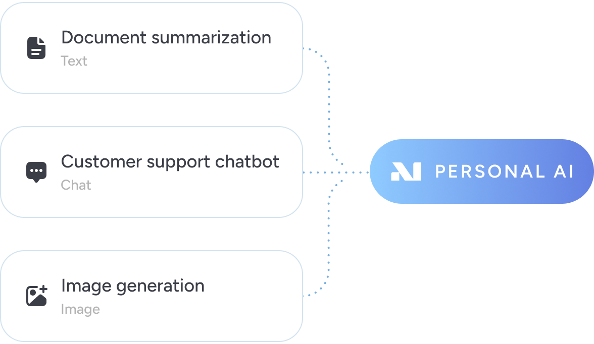 personal ai