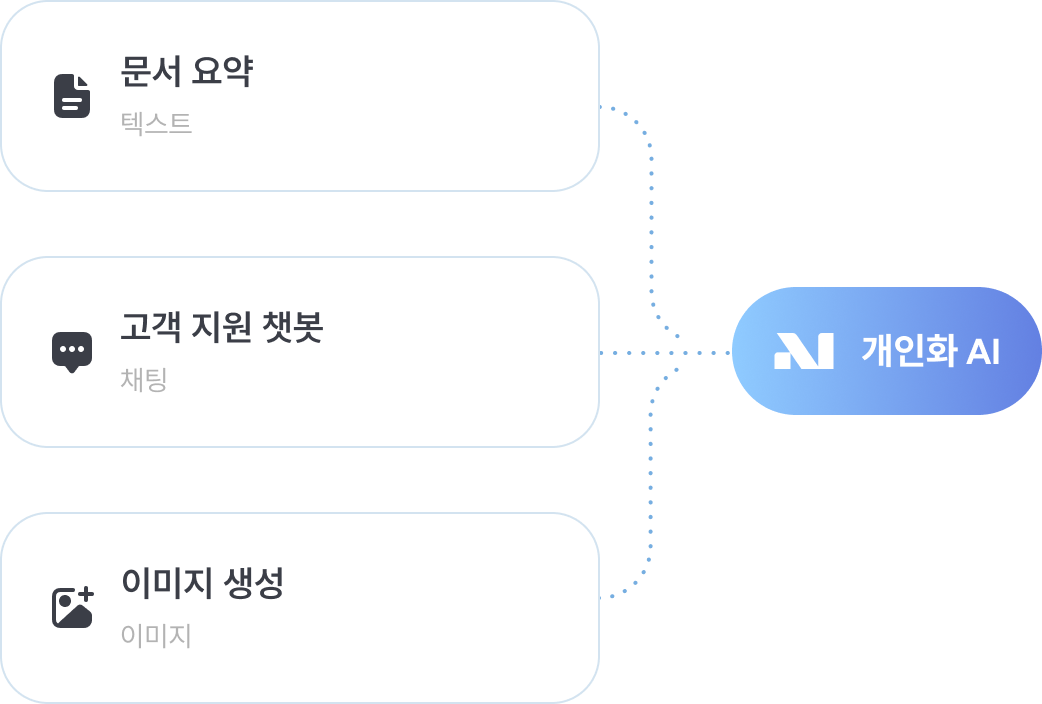 personal ai