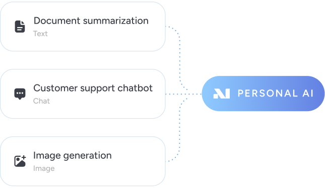 personal ai
